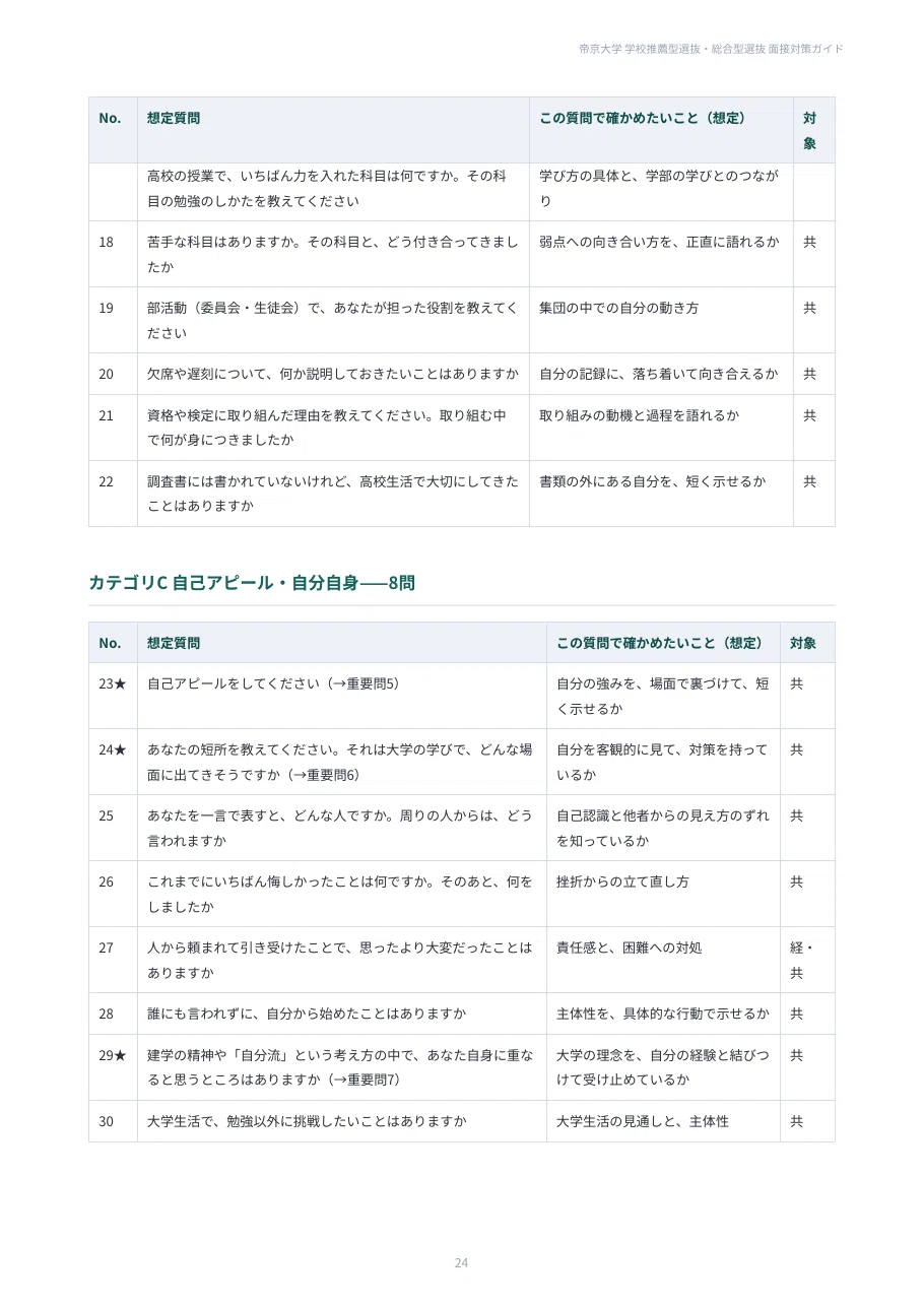 [Teikyo University] 100 Interview Questions for School Recommendation ...