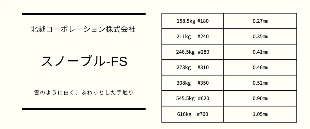 What is Snowble-FS? 5 Features and Use Cases for White Packaging Paper ...