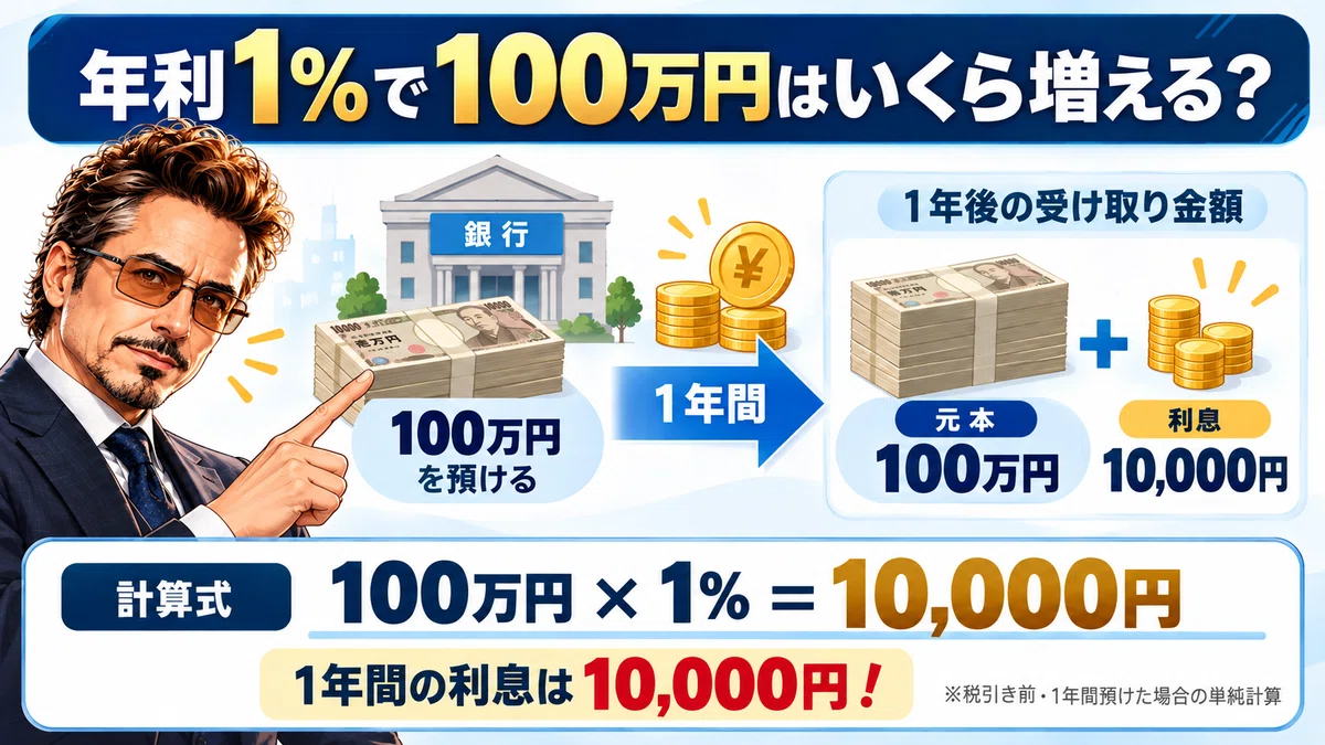 [For Beginners] Deposit Interest Rates and Inflation | If you deposit 1 ...