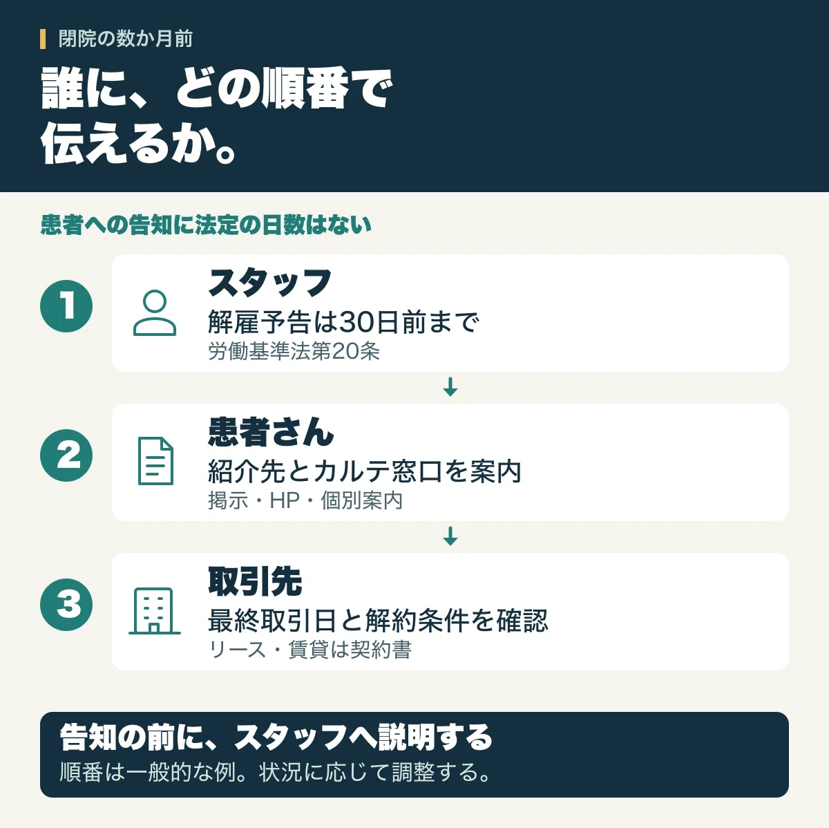 Hospital Medical Record Example Clinic Closure Checklist: A Single Chronological Guide for ...
