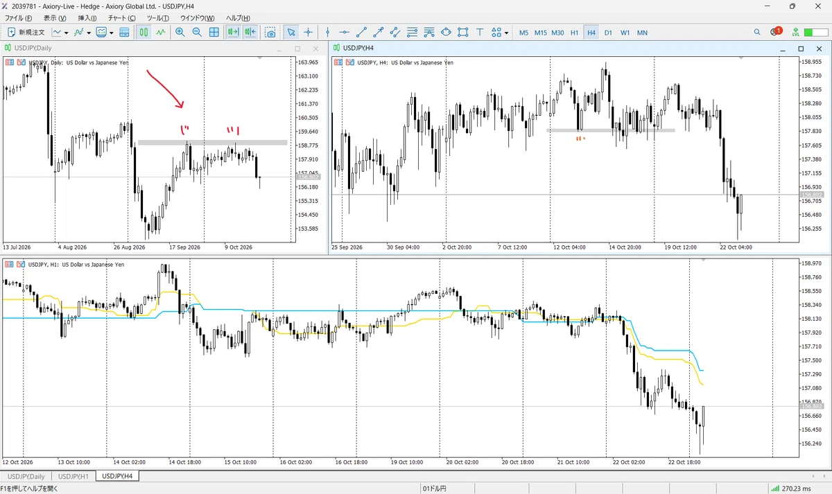 [Sample #3/100 USD/JPY] ~Inverse Head and Shoulders/N-Pattern~｜【副業としてのFX】