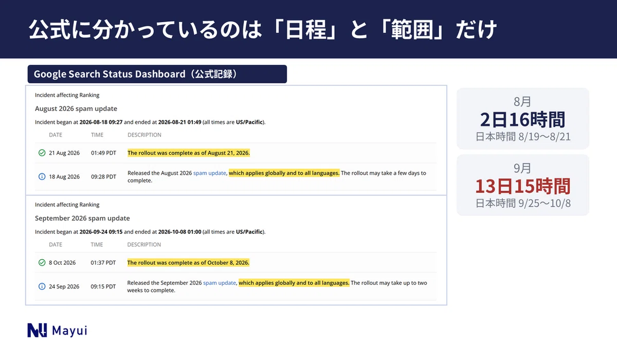 Ppt Numbers Update AI Articles Didn't Drop Because They Are 'AI' | Official Information on ...