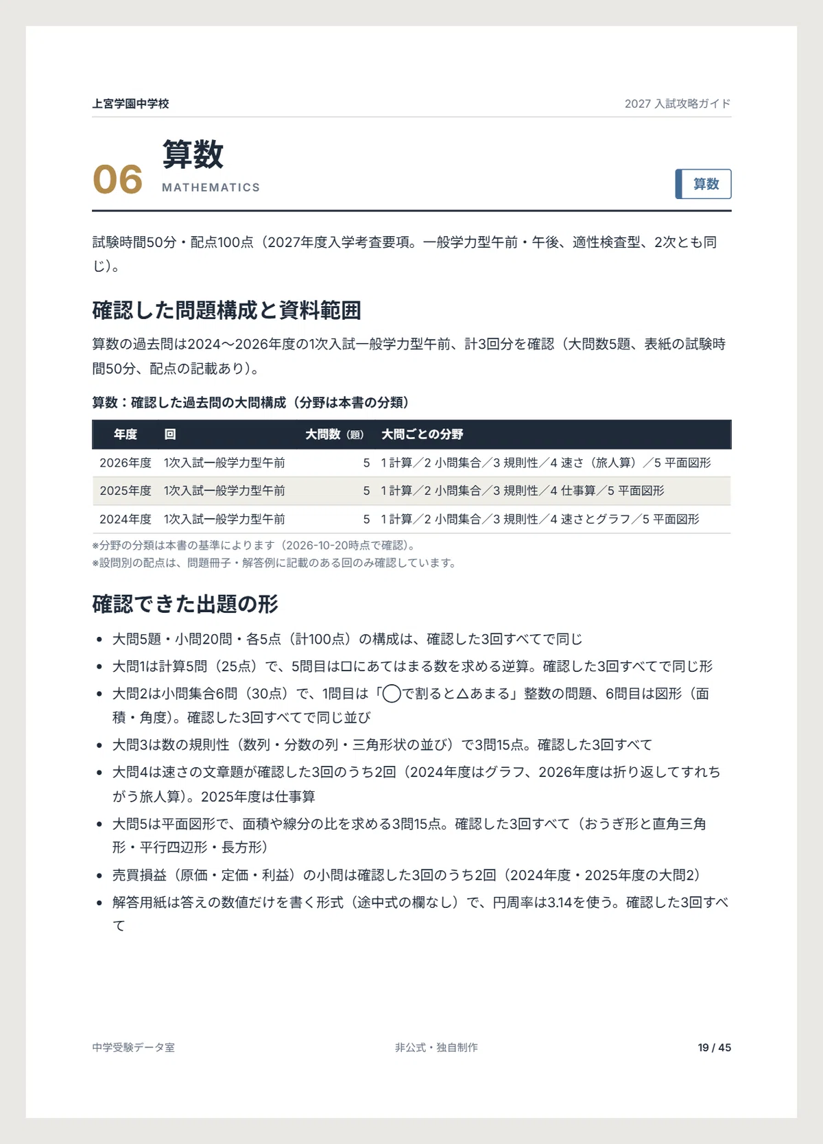 [FY2027] Entrance Exam Preparation for Uenomiya Gakuen Junior High ...
