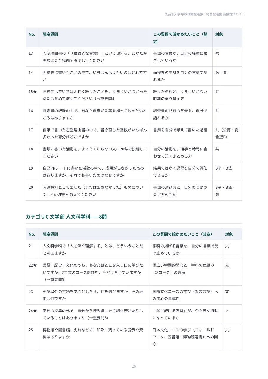 [Kurume University] 100 Interview Questions for School Recommendation ...