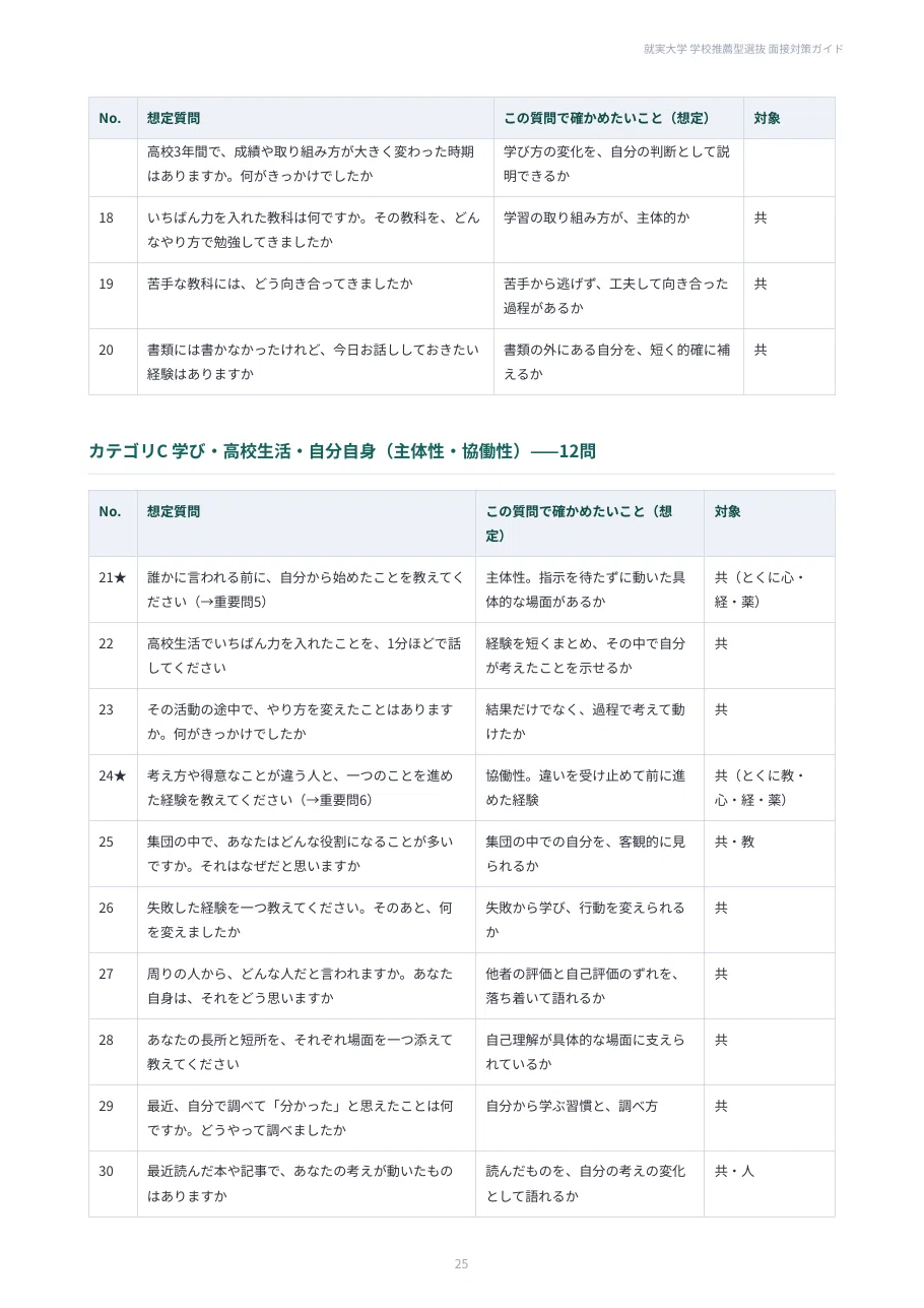 [Shujitsu University] School Recommendation-Based Selection Interview ...