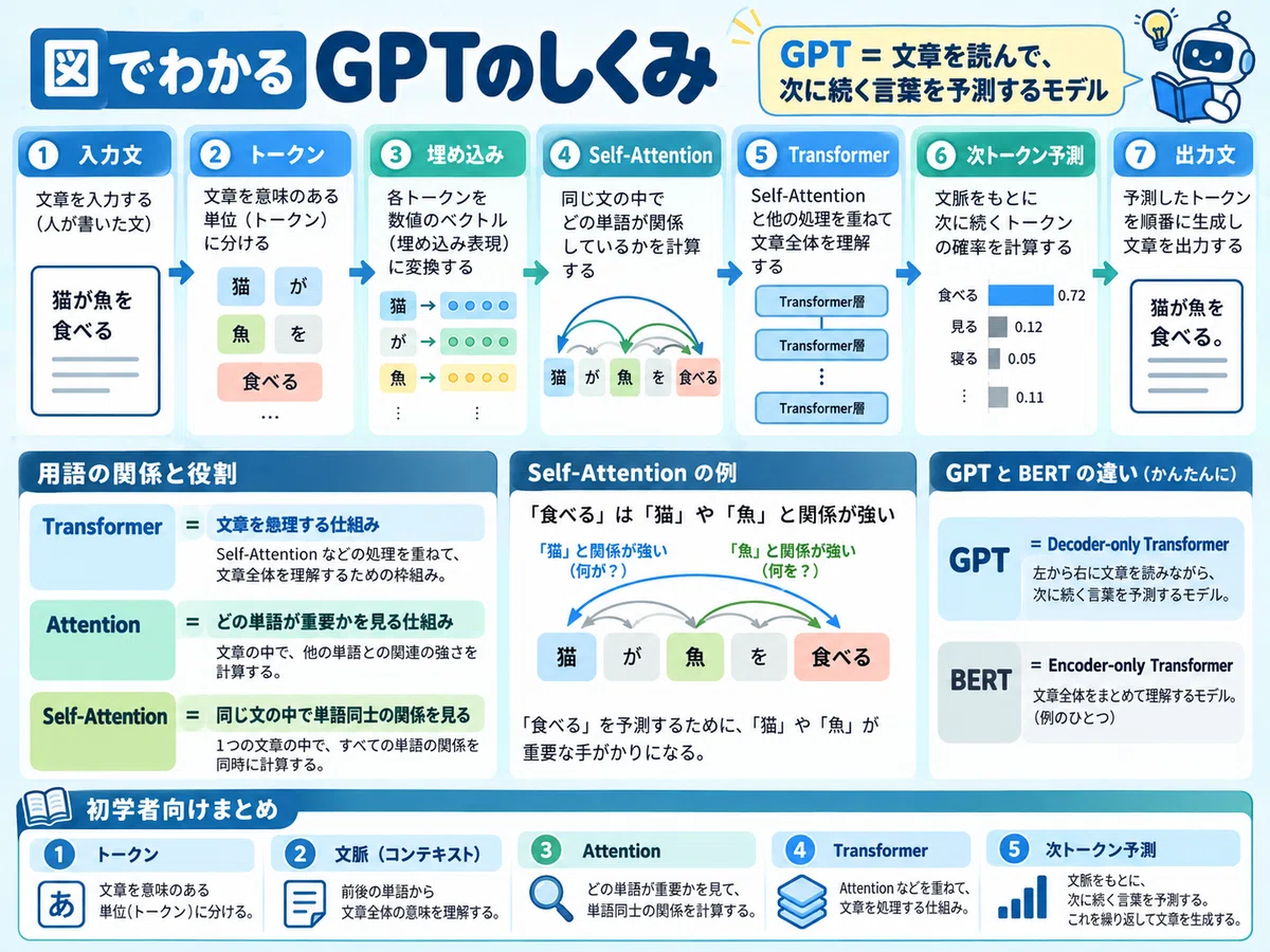 [Applied Information Technology Exam Subject A Preparation] Thorough ...