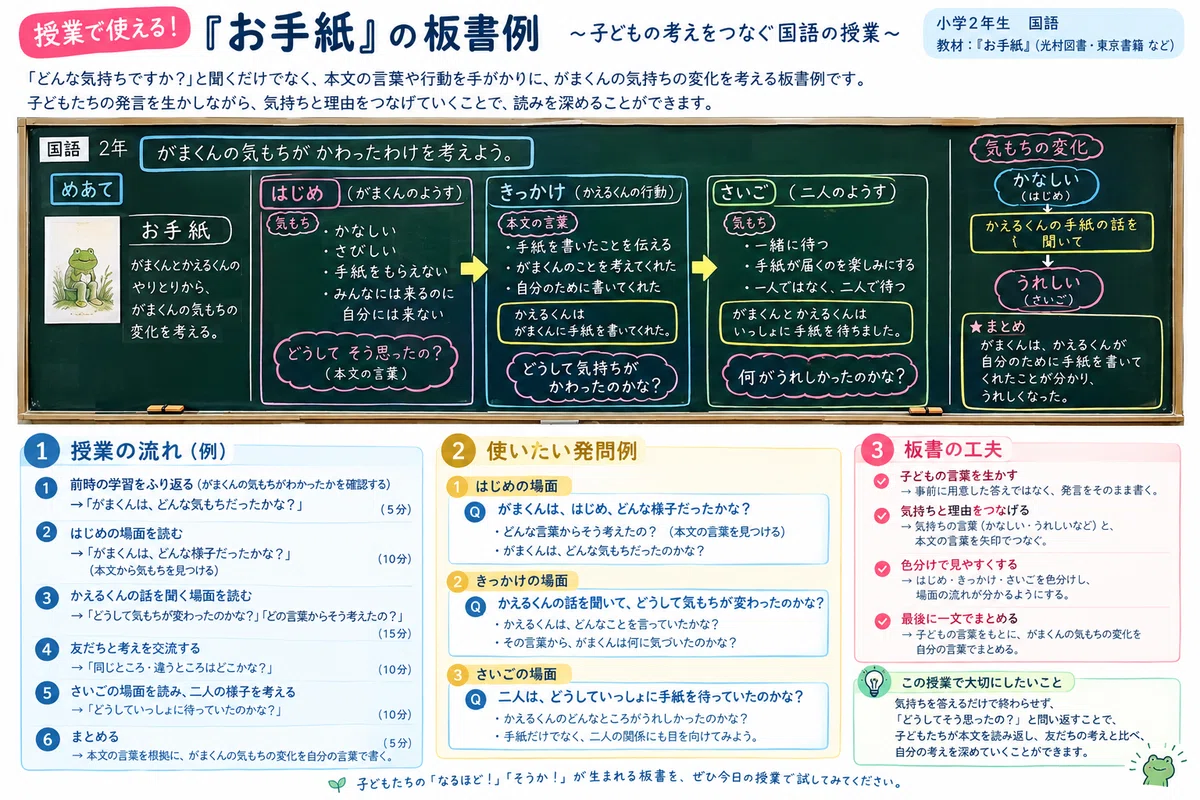 [Useful for Tomorrow's Class] 2nd Grade Japanese 'The Letter ...