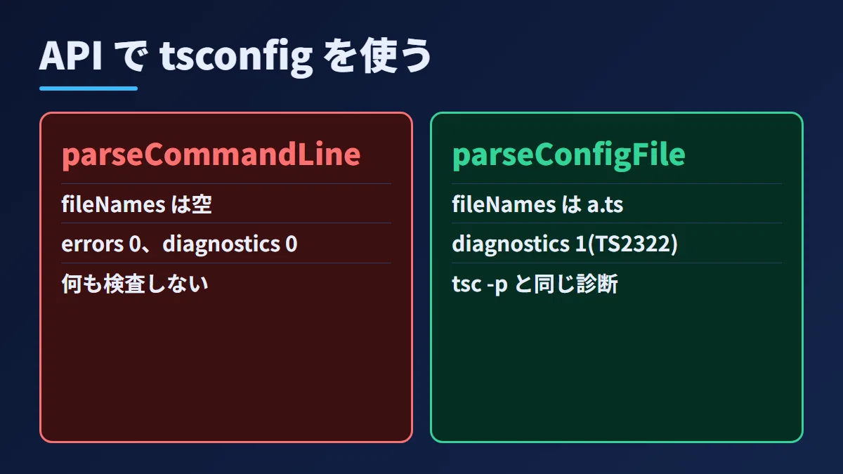 TypeScript 7.1 Beta で型エラーが出る・API が tsconfig を読まない――7.0.2 と並べて測る｜タネ