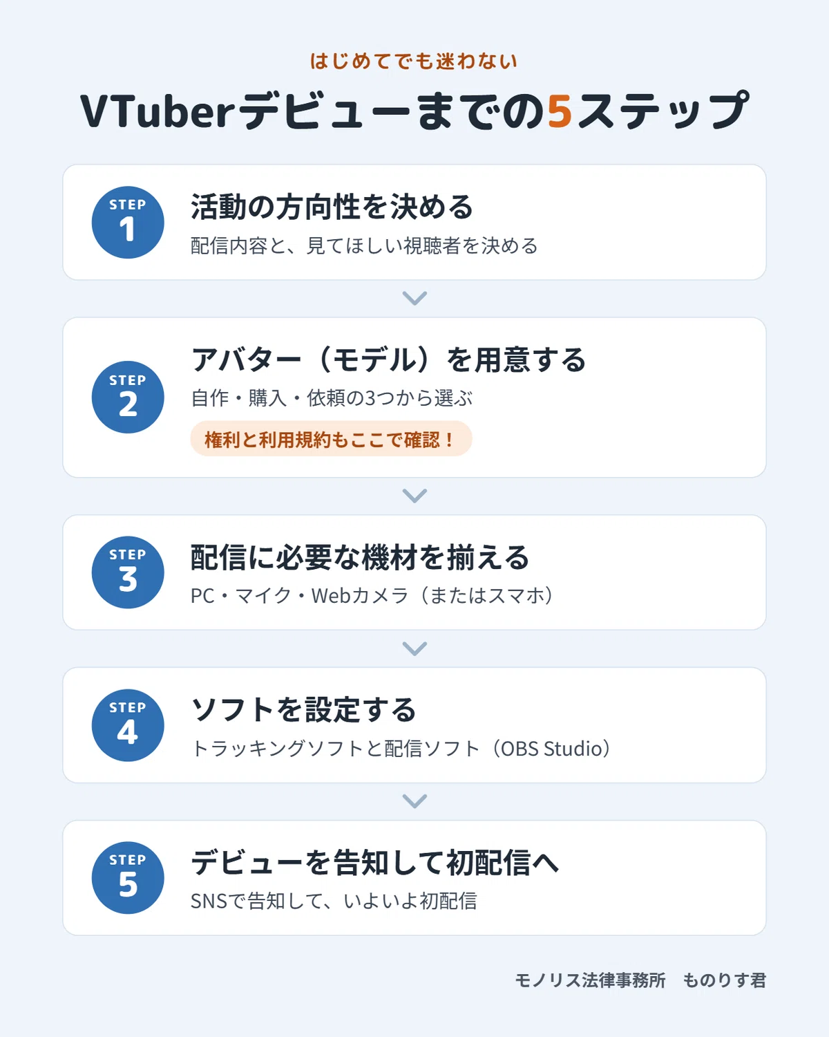 [2026 Edition] The Complete Guide to Starting as a VTuber | From ...