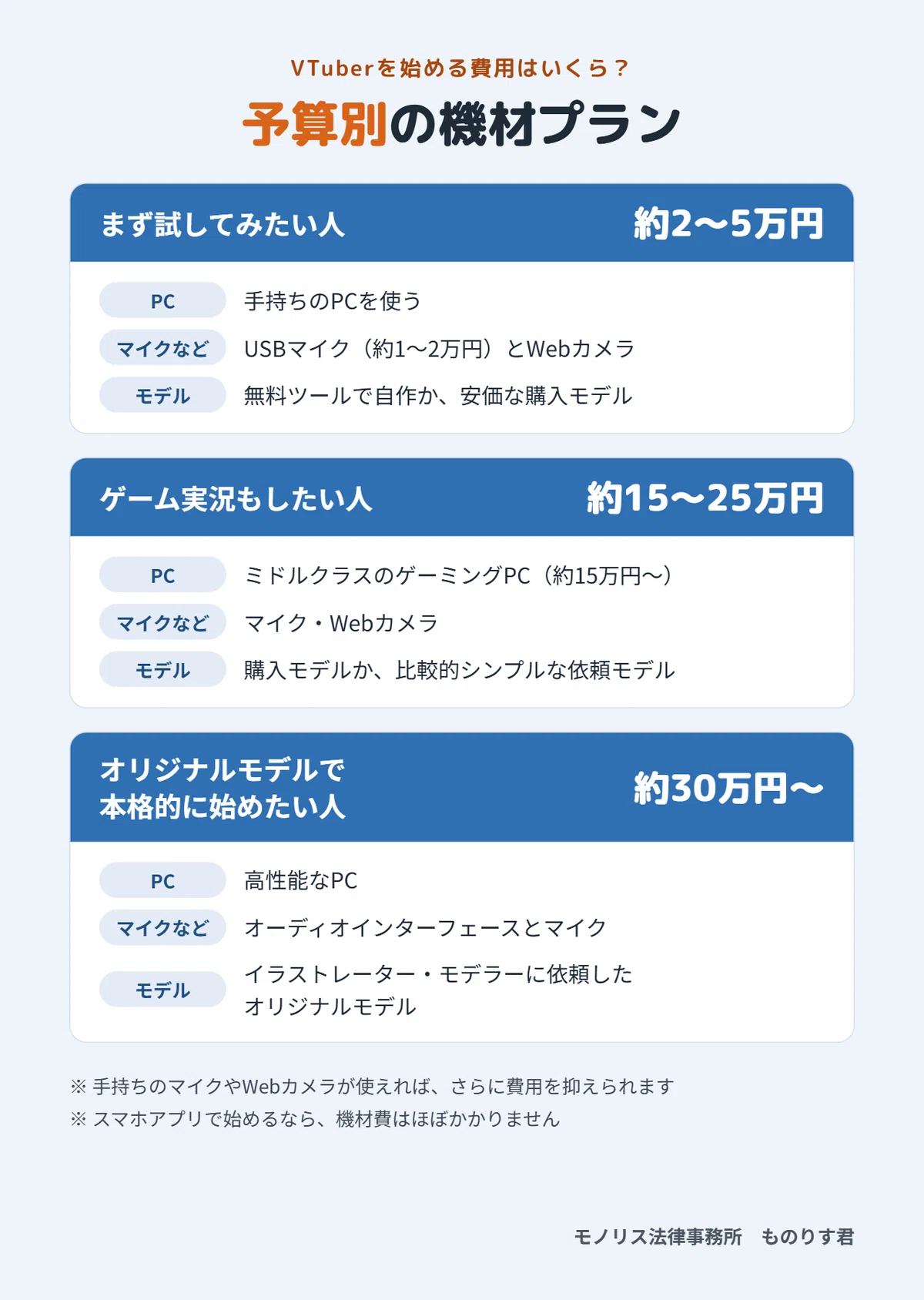 [2026 Edition] The Complete Guide to Starting as a VTuber | From ...