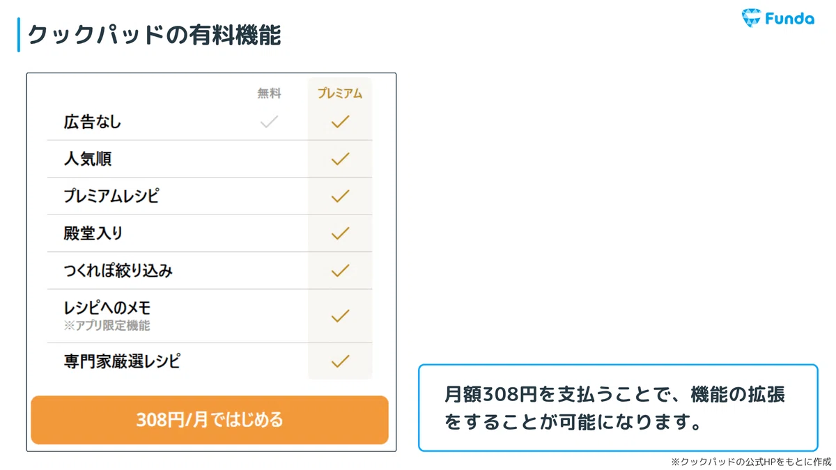 Cooking Recipe Site Sees 9 Consecutive Quarters of Revenue Decline ...