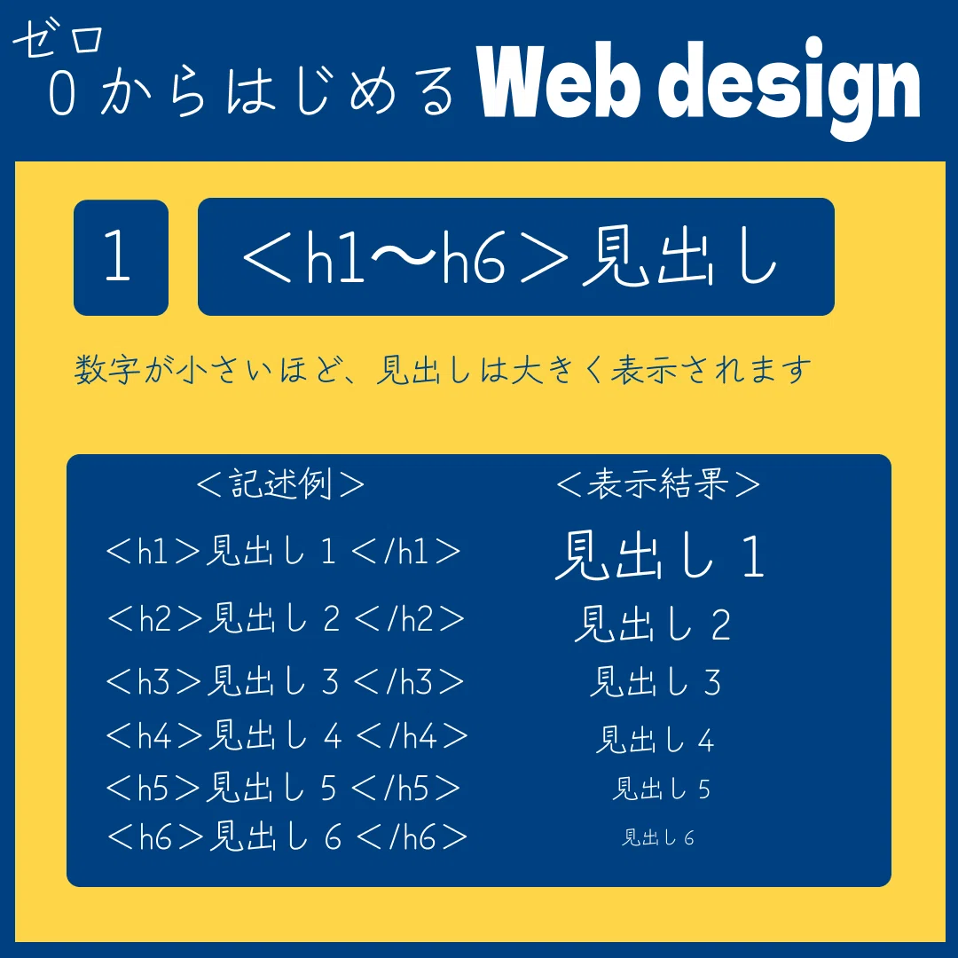 HTML/CSS Introduction Vol. 2 | 8 Basic Tags Beginners Should Learn ...