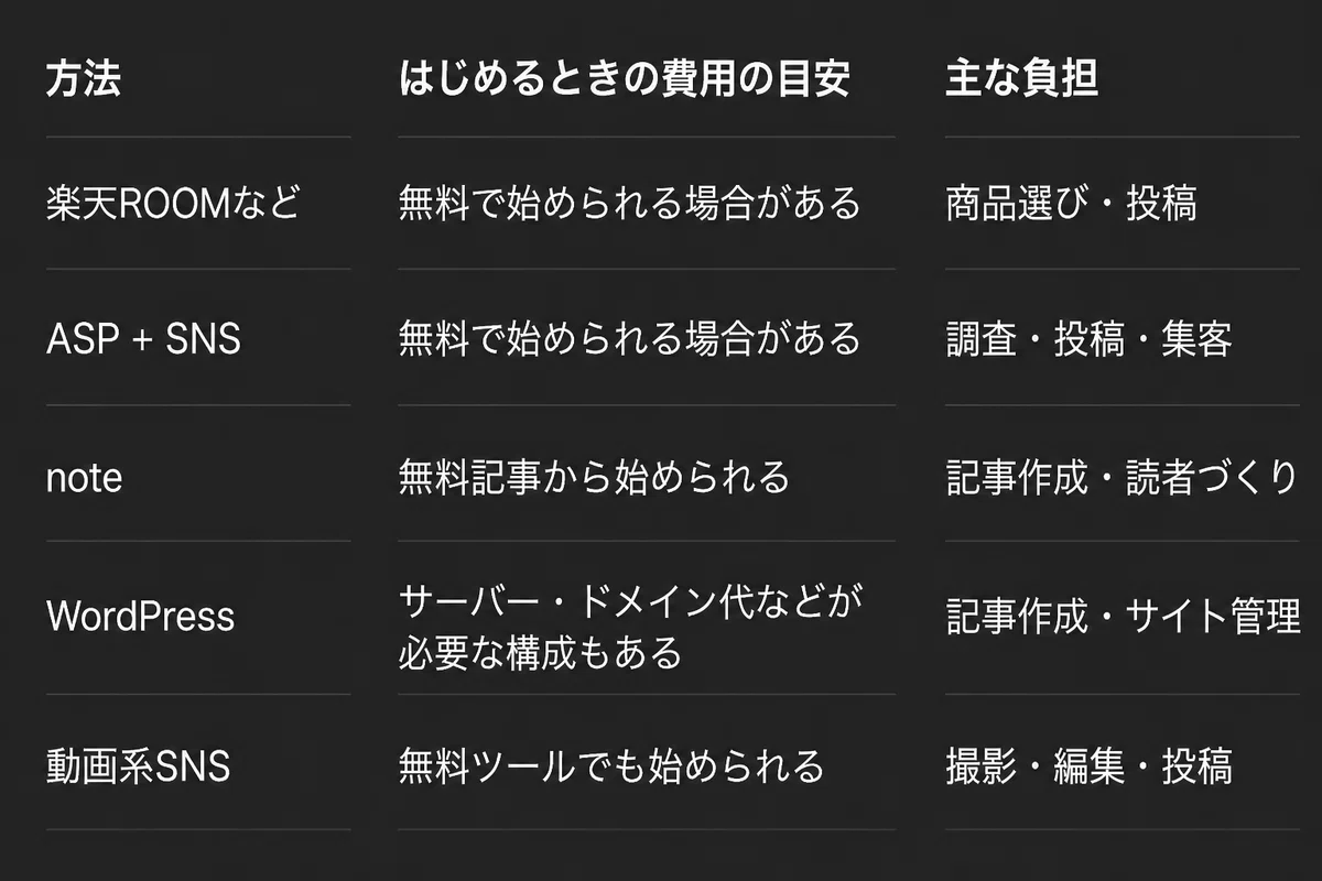 Introduction Advertisement References Starting from Zero: An Introduction to AI x Affiliate Marketing|こゆき|知る ...