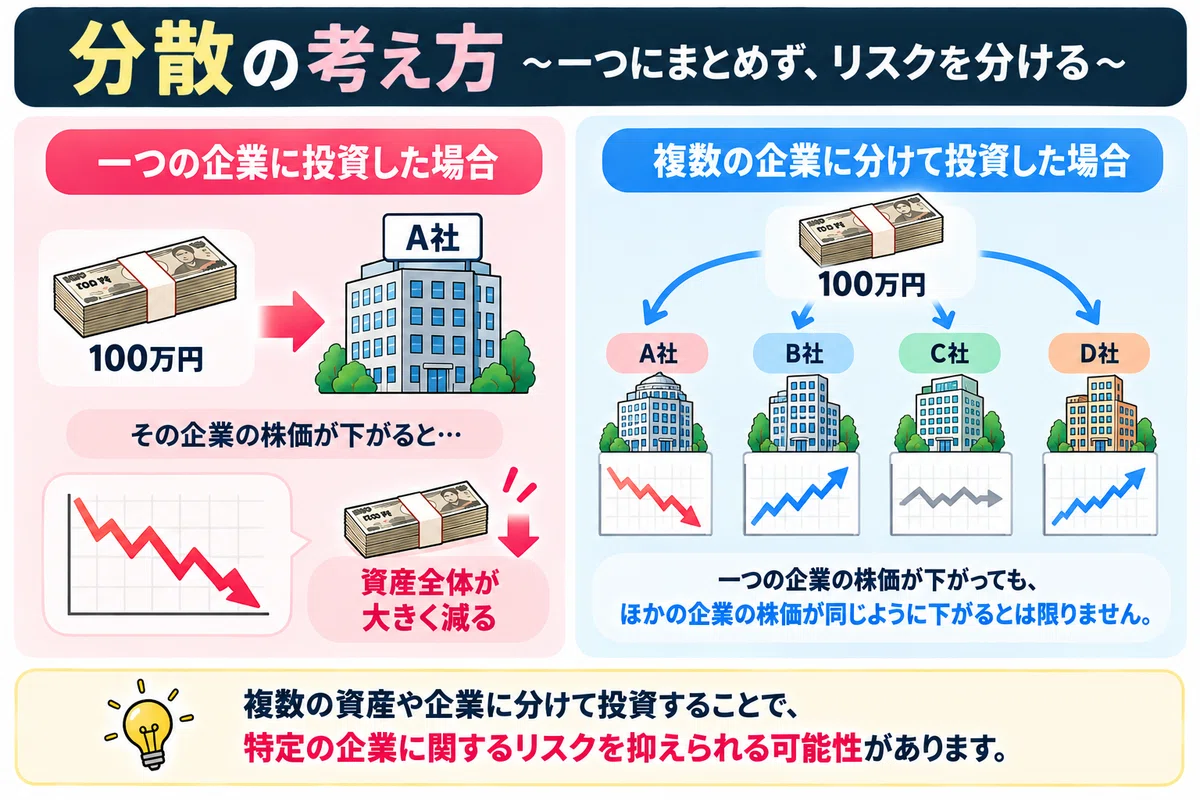The Pitfalls of [Asset Diversification]｜えむ│お金と暮らしの備え