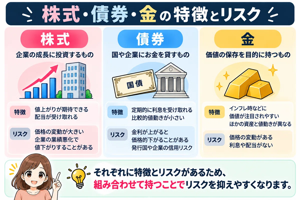 The Pitfalls of [Asset Diversification]｜えむ│お金と暮らしの備え