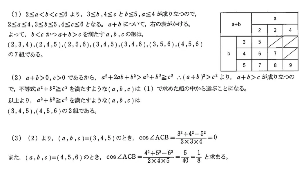 [Answer Report Series No. 11] 2025 Hokkaido University Humanities ...