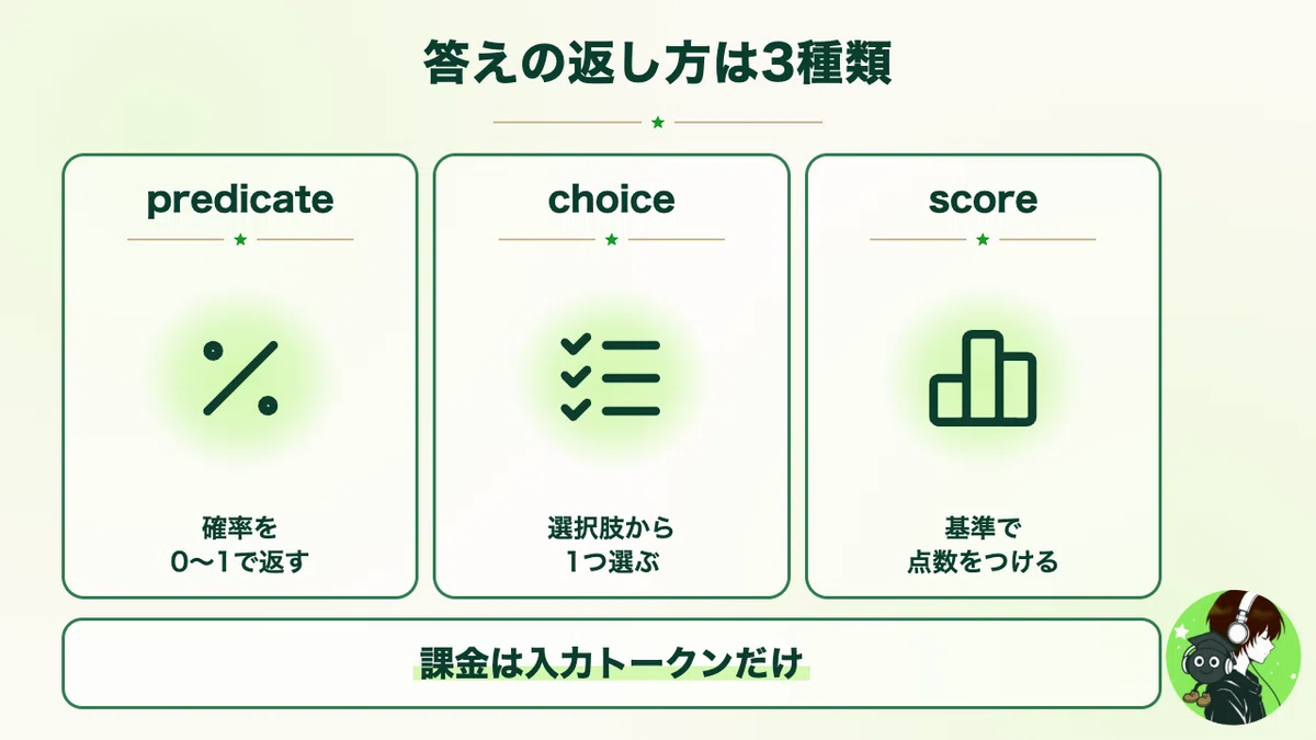 OpenAI's Decisions API is up to 10x faster at sorting｜ありあけ MLエンジニア