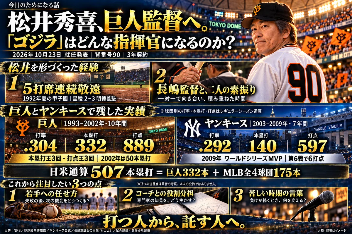 Number Two Tracing Guide Hideki Matsui to become Giants manager. What kind of leader will ...