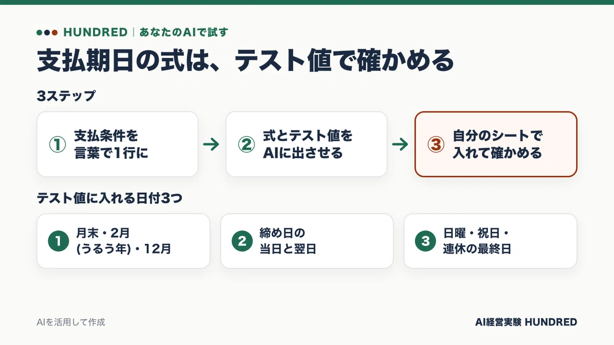For Copy-Paste | Excel Formulas for Calculating Payment Due Dates｜ディープ ...
