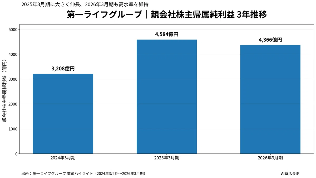 [5-Minute Company Research] What is Dai-ichi Life like as an employer ...