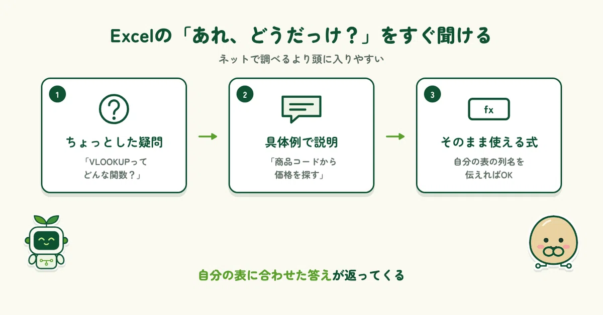 Vlook Sample 3 Ways to Use ChatGPT to Reduce Work Hassles|sodate(ソダテ)|AI sodate lab