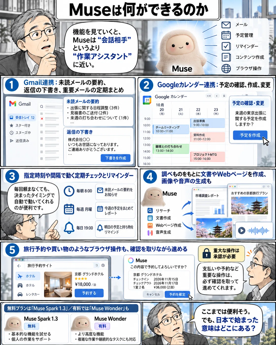 AI Article: How Personal Agents Differ from Chat AIs—The Launch of Muse ...