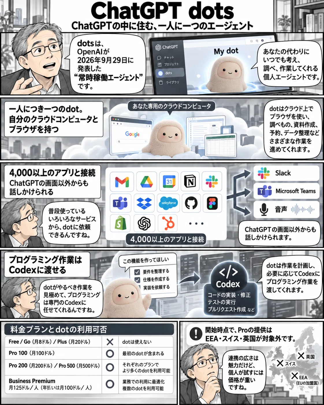 AI Article: How Personal Agents Differ from Chat AIs—The Launch of Muse ...