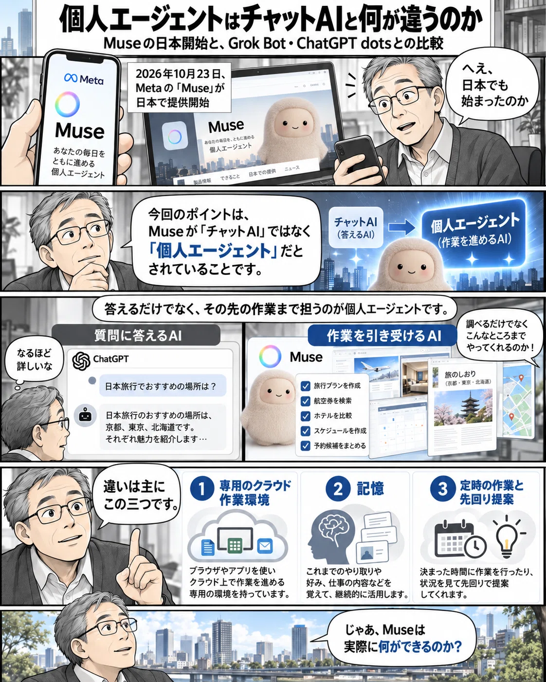 AI Article: How Personal Agents Differ from Chat AIs—The Launch of Muse ...