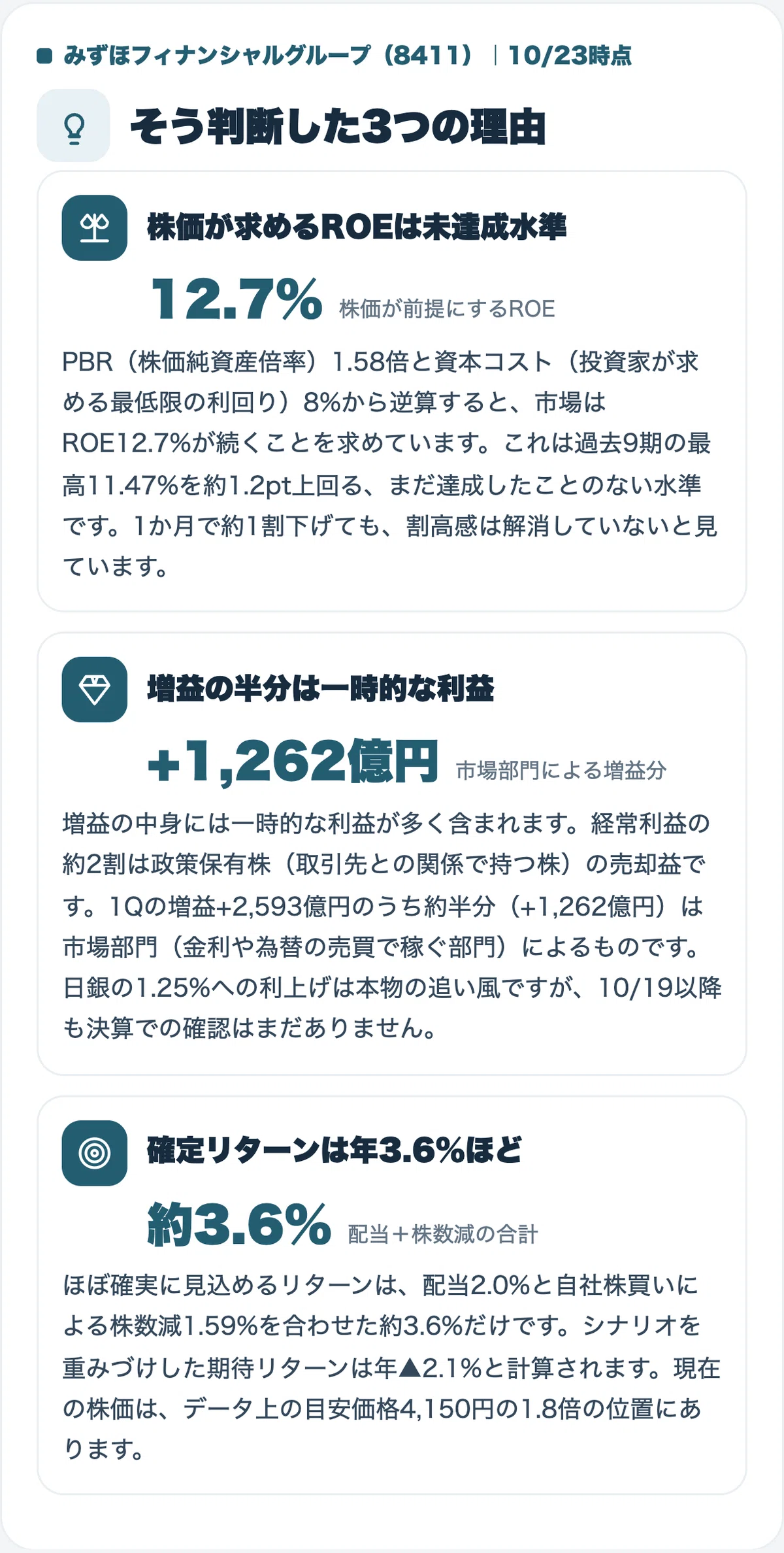 [Mizuho FG (8411)] Is the stock price of 7,480 yen overvalued? Reading ...