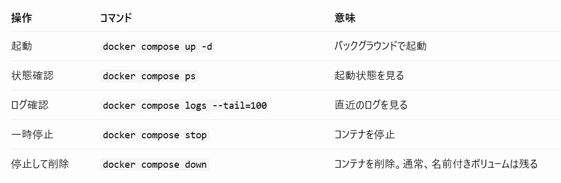 Checking if Dify runs locally｜ここ_ゆら