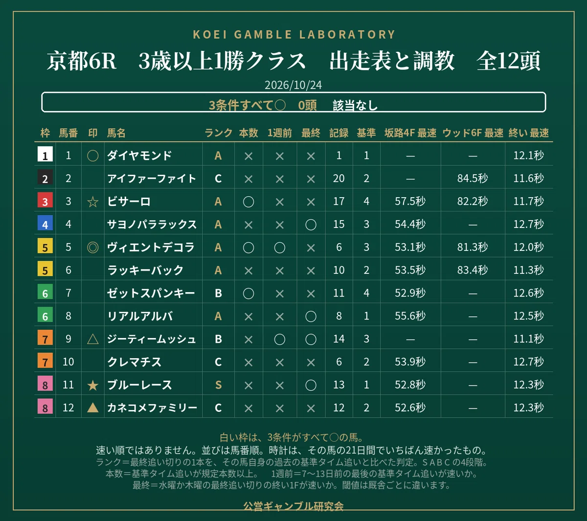 [Saturday, 10/24/2026] Kyoto Race 6: 3yo+ 1-Win Class - List of ...