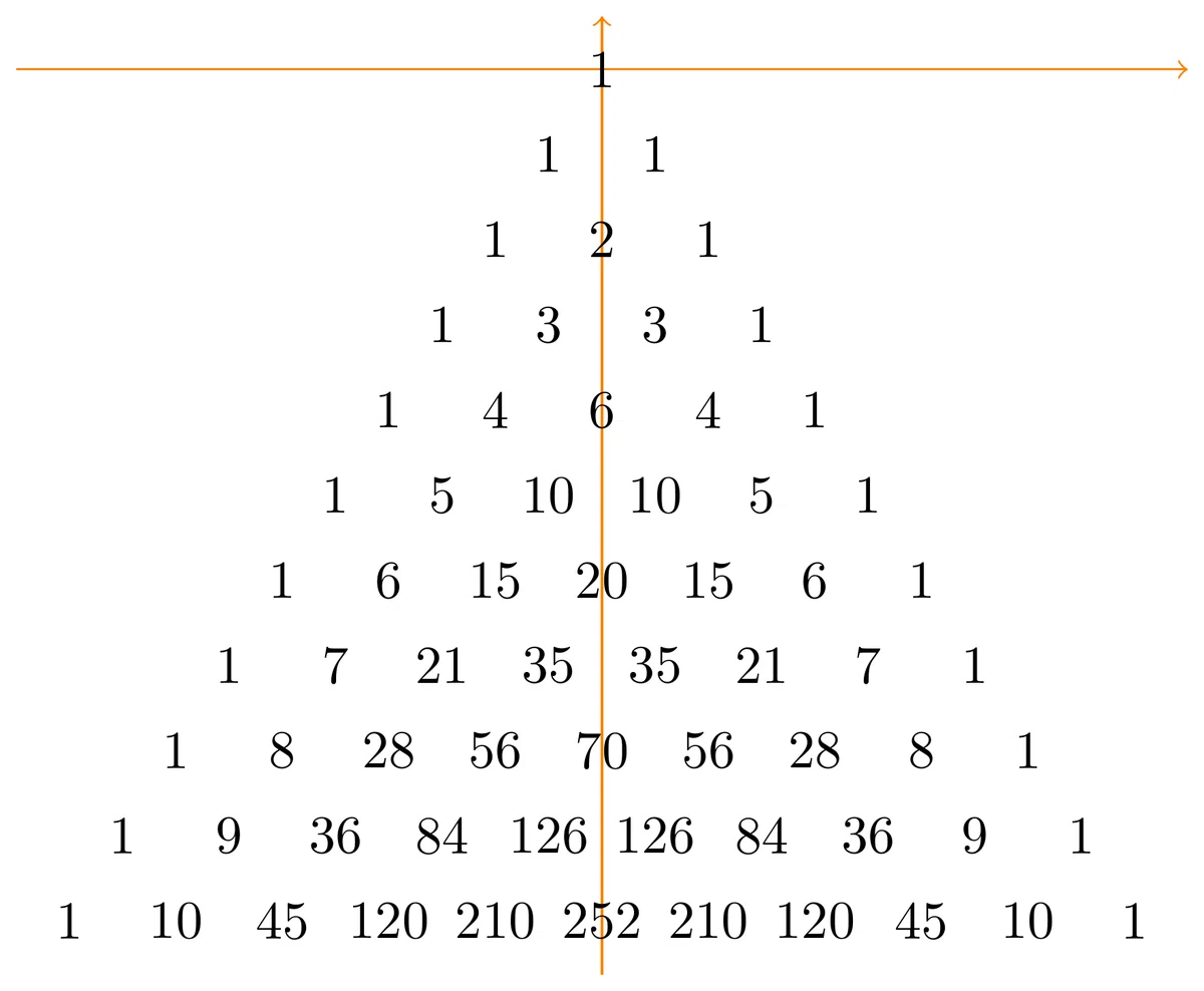 [TikZ Part 4, Part 2] Let's create Pascal's triangle with \foreach｜かすみはる