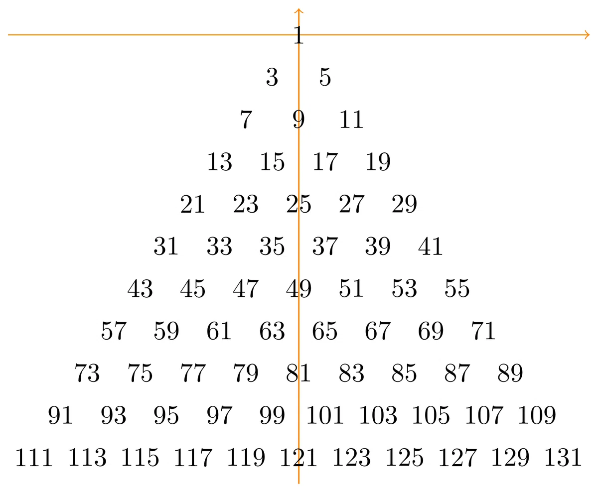 [TikZ Part 4, Part 2] Let's create Pascal's triangle with \foreach｜かすみはる