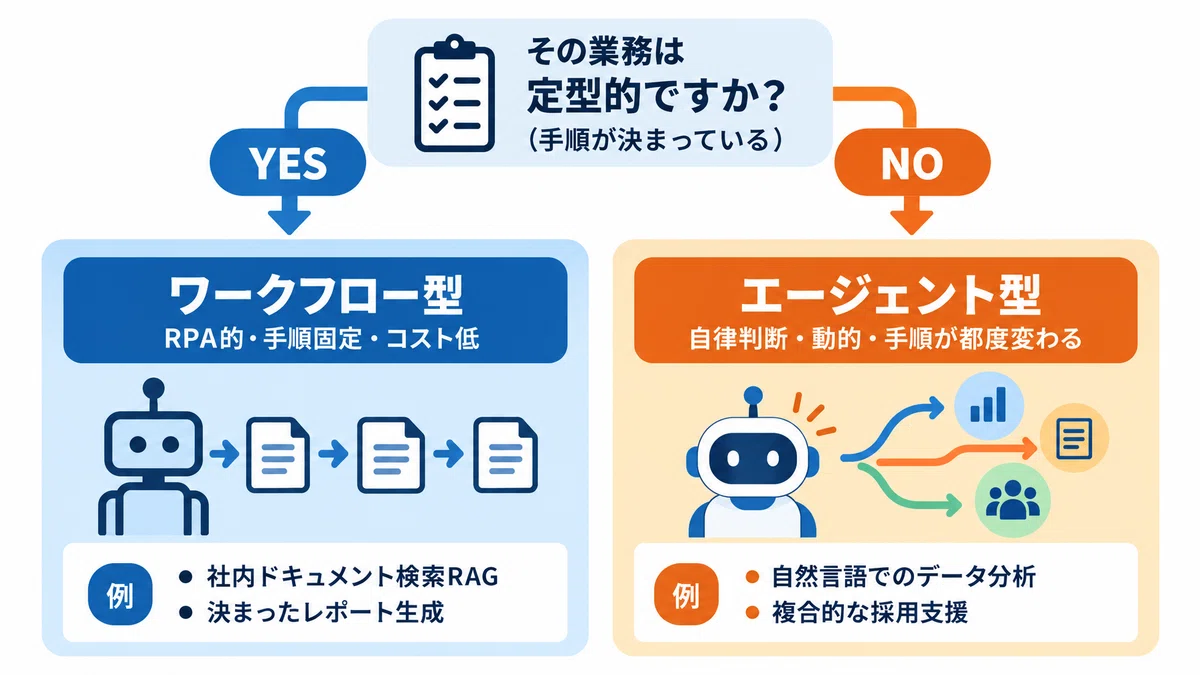 Using Claude Code and building your own AI agents are two completely ...