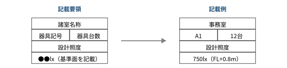 Vav Drawing Example On the Standardization of Design Drawings|ac400va