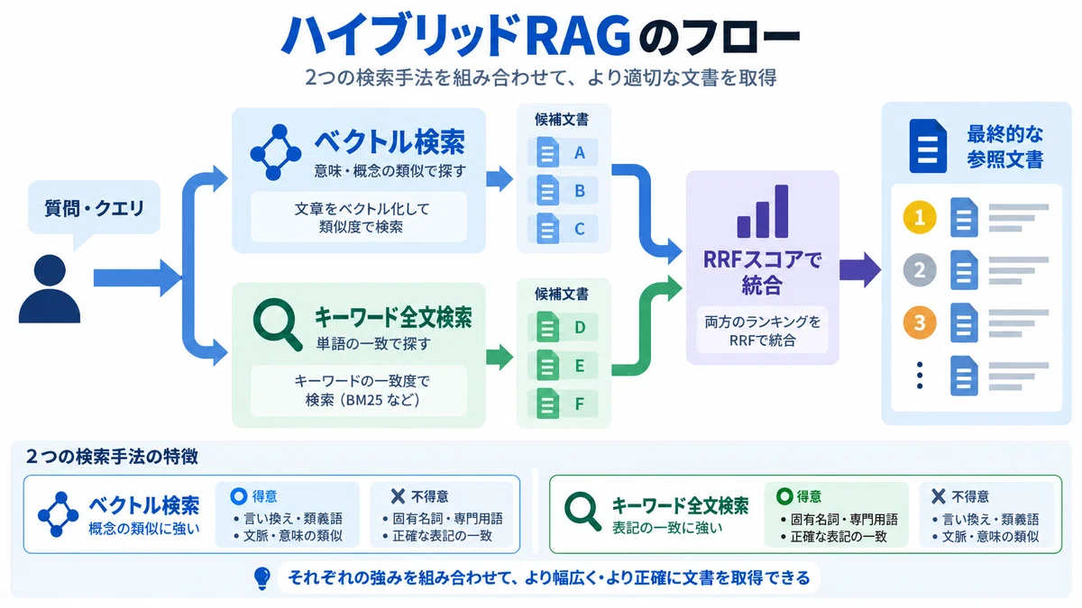 RAG wasn't just the 'basic' version. The reason for the birth of over ...
