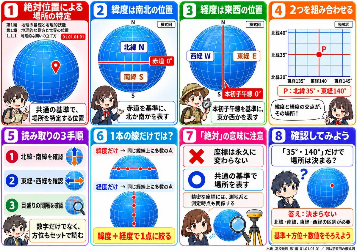 Chapter 01_Section 01_How to Formulate Geographical Questions_A｜リタイアルーキー
