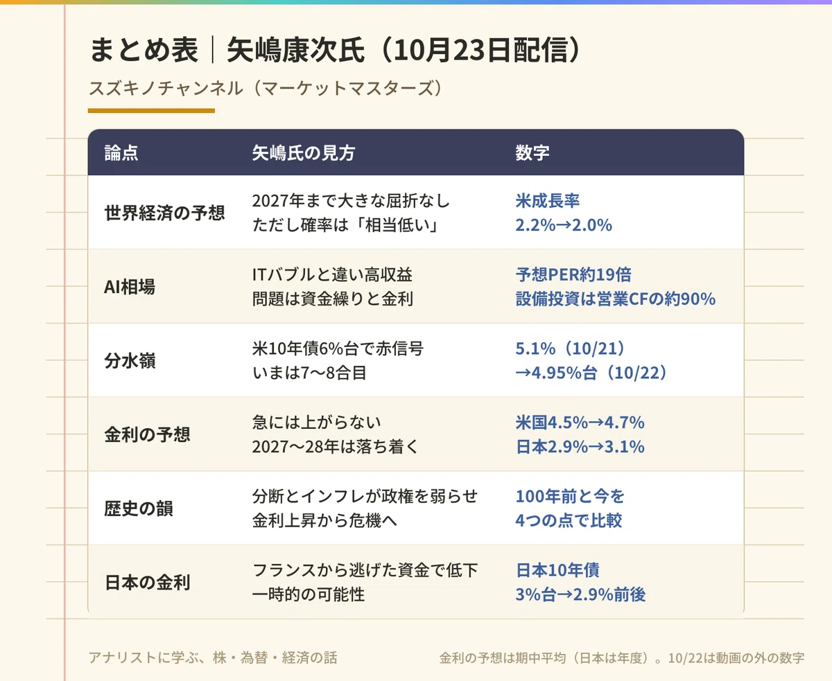 [Is the Trigger for the AI Market Interest Rates or Funding?] Mr ...
