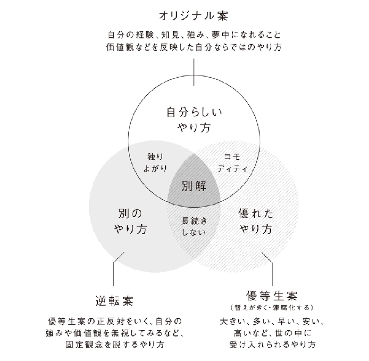 How to Create a Niche Account [Concrete Thinking Methods]｜まう