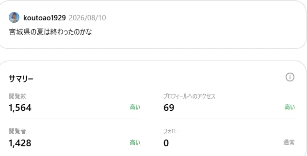 [Threads] 5 Things I Learned from Analyzing 120 Days of Posts｜西田ゆき｜宮城 ...