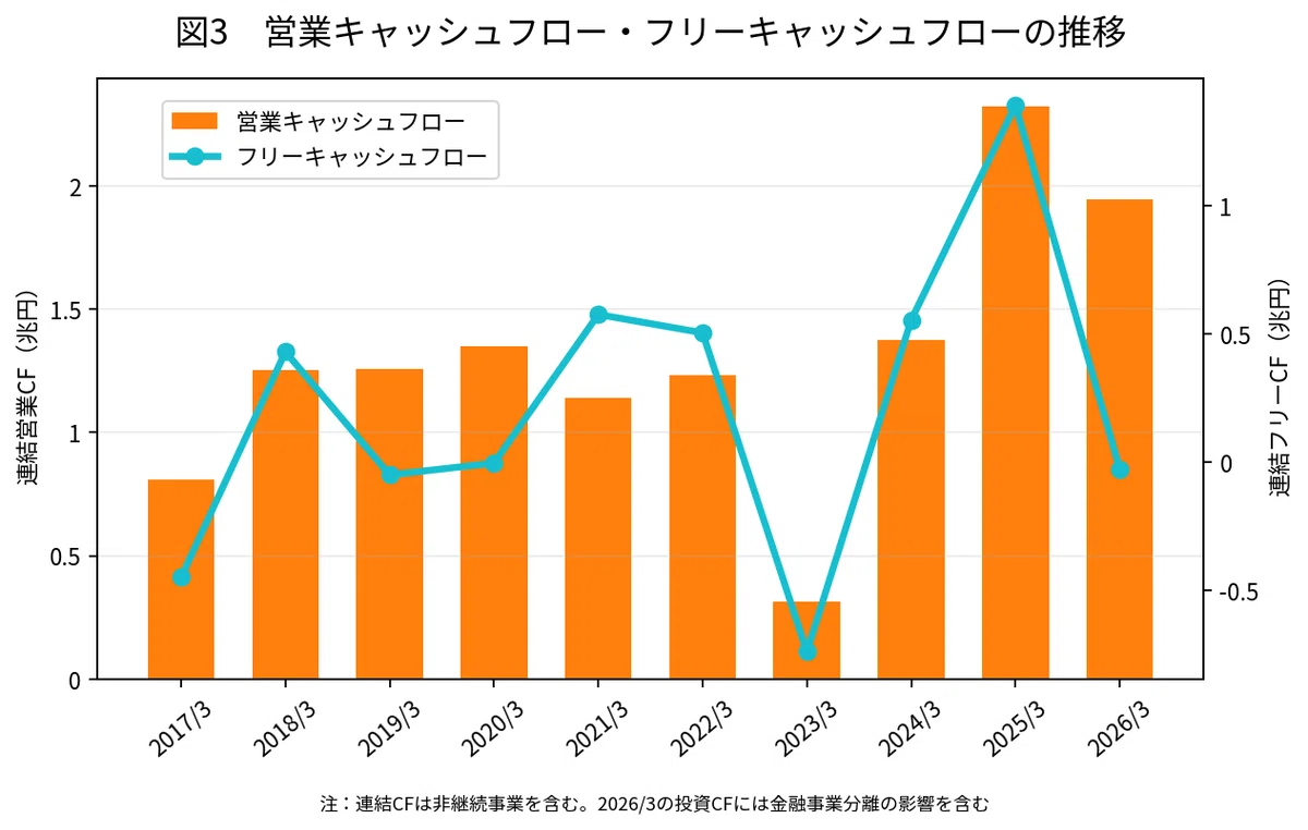 Free Note Value Chart Sony Group (6758) ★3.7 The Growth Potential of a Global Entertainment ...