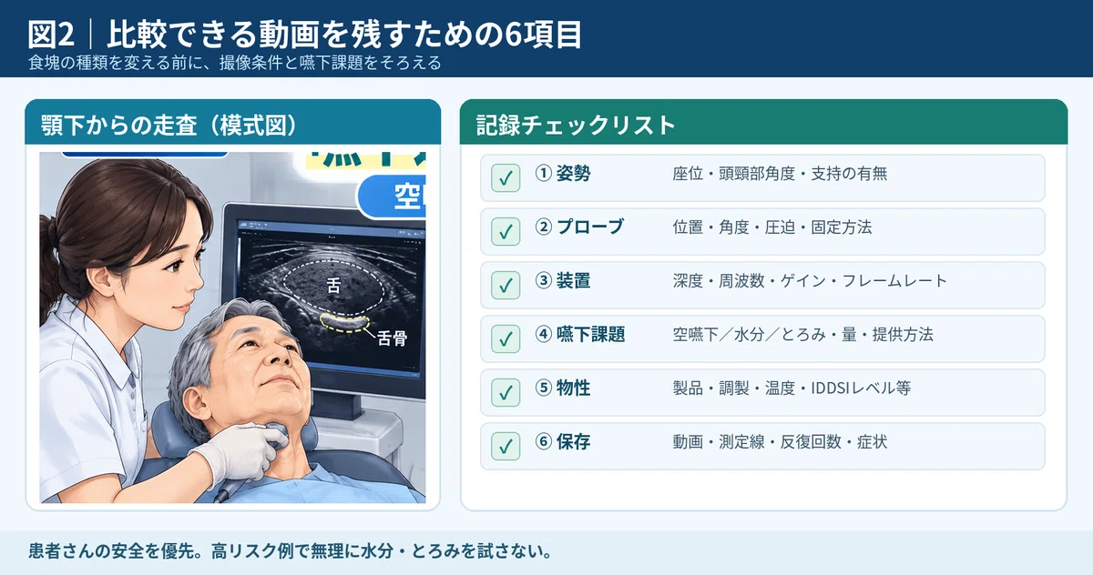 [Dental Swallowing Ultrasound Promotion Association] 29th Session: How ...