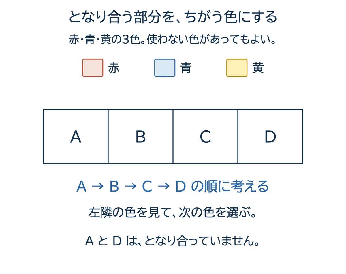 Chuo University Junior High School 2026 1st Round Math | Organizing ...