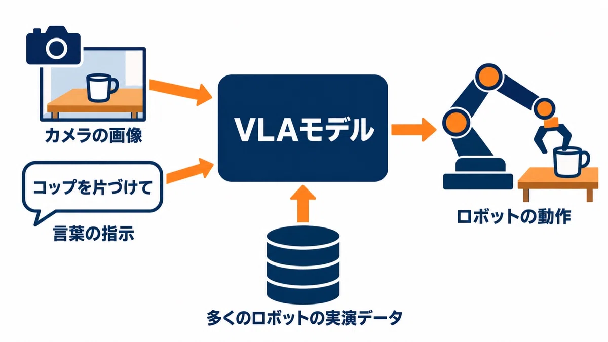 What is Imitation Learning? The Technology That Allows Robots to Learn ...