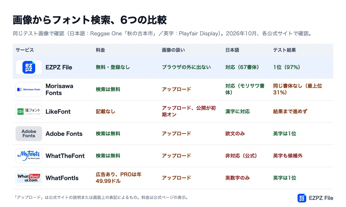 [2026 Edition] Top 6 Recommended Sites for Identifying Fonts from ...