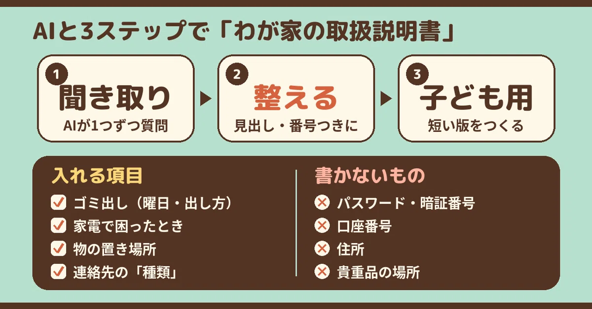 [Home Manual] Creating a 