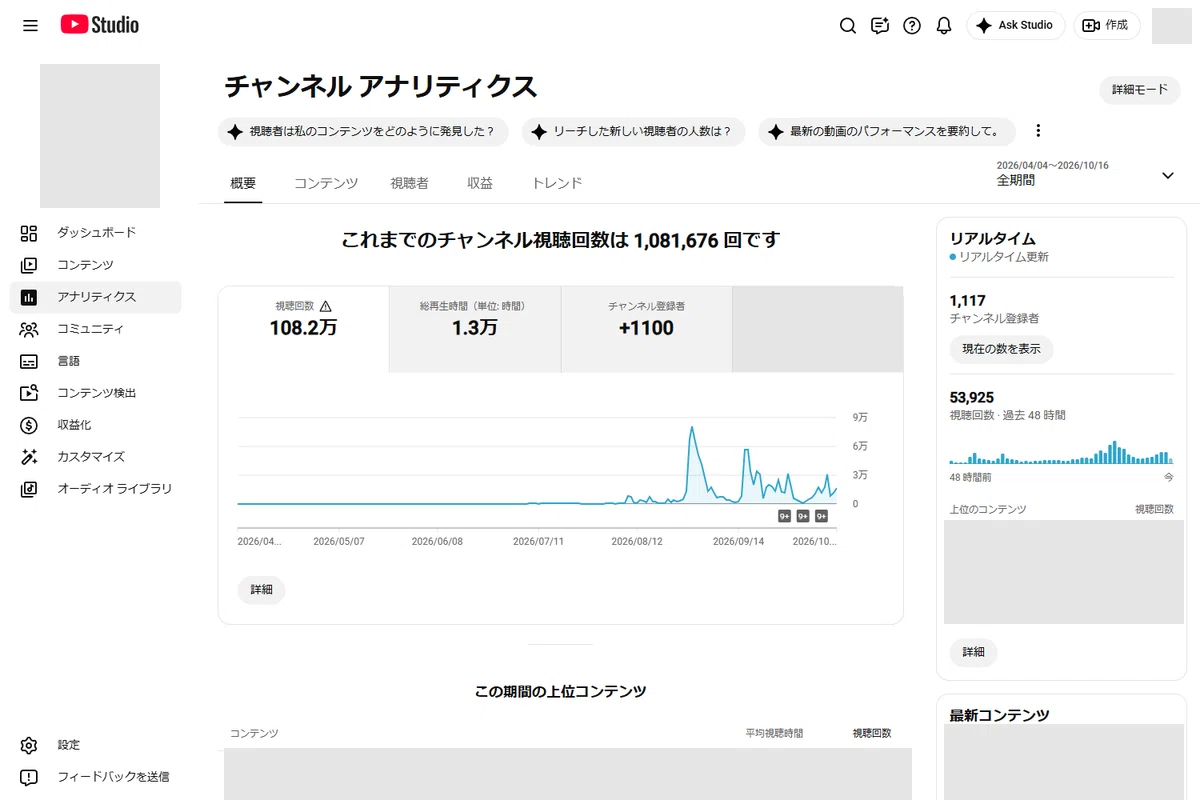 [1.08 Million Total Views] From Someone Who Can't Write Code to ...