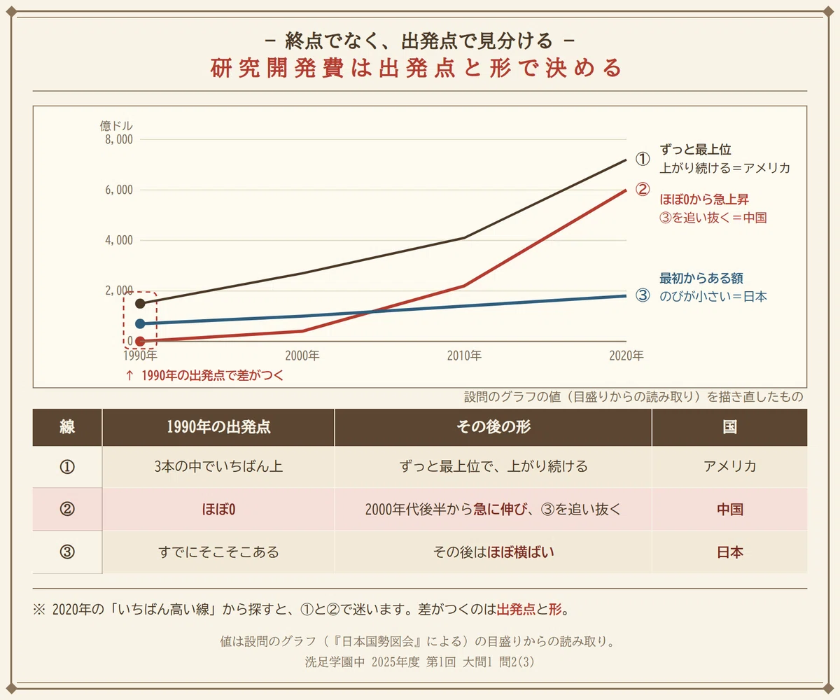 Senzoku Gakuen Junior High School 2025 1st Session Social Studies ...