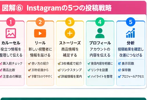 [For Beginners] 7 Steps to Start ChatGPT x Instagram Affiliate ...