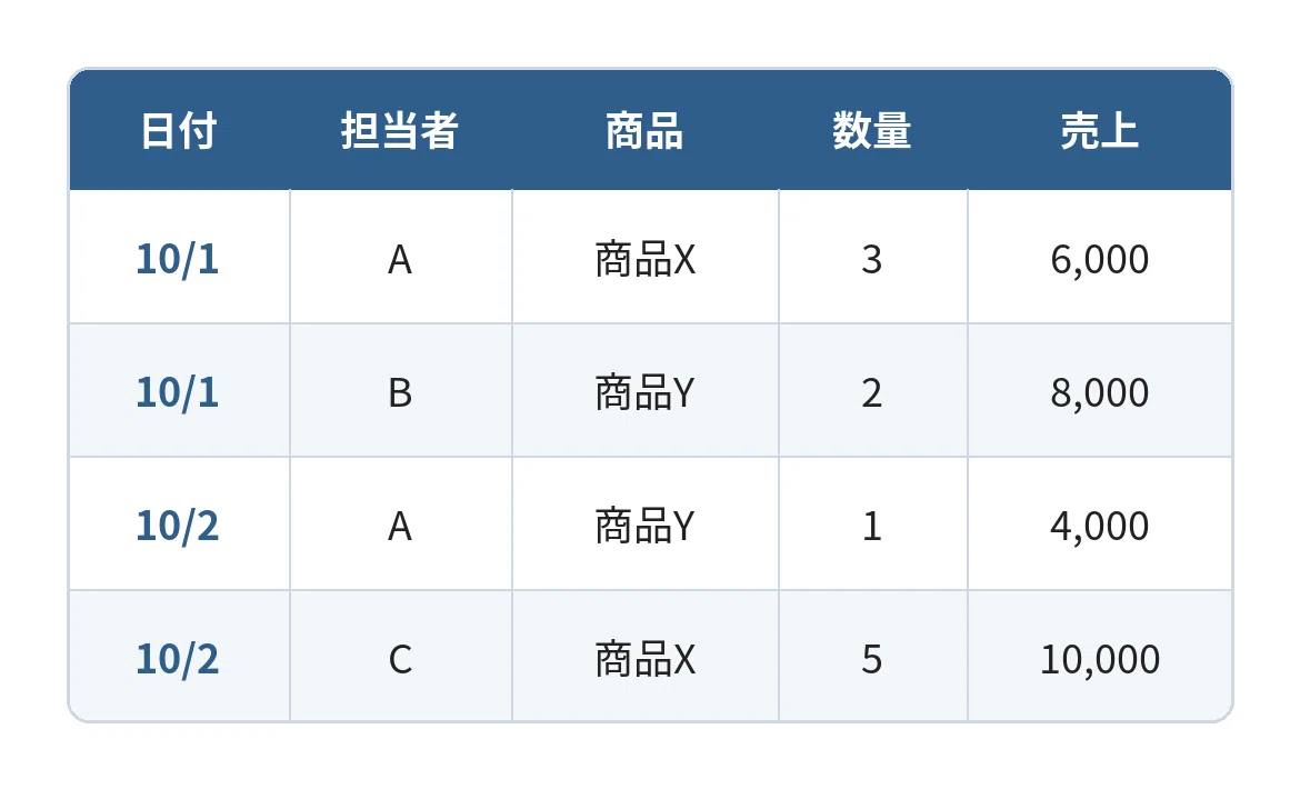Santa Excel Tables Questioning Techniques for Analyzing Excel Data with ChatGPT|スピリー@元叩き上げOL